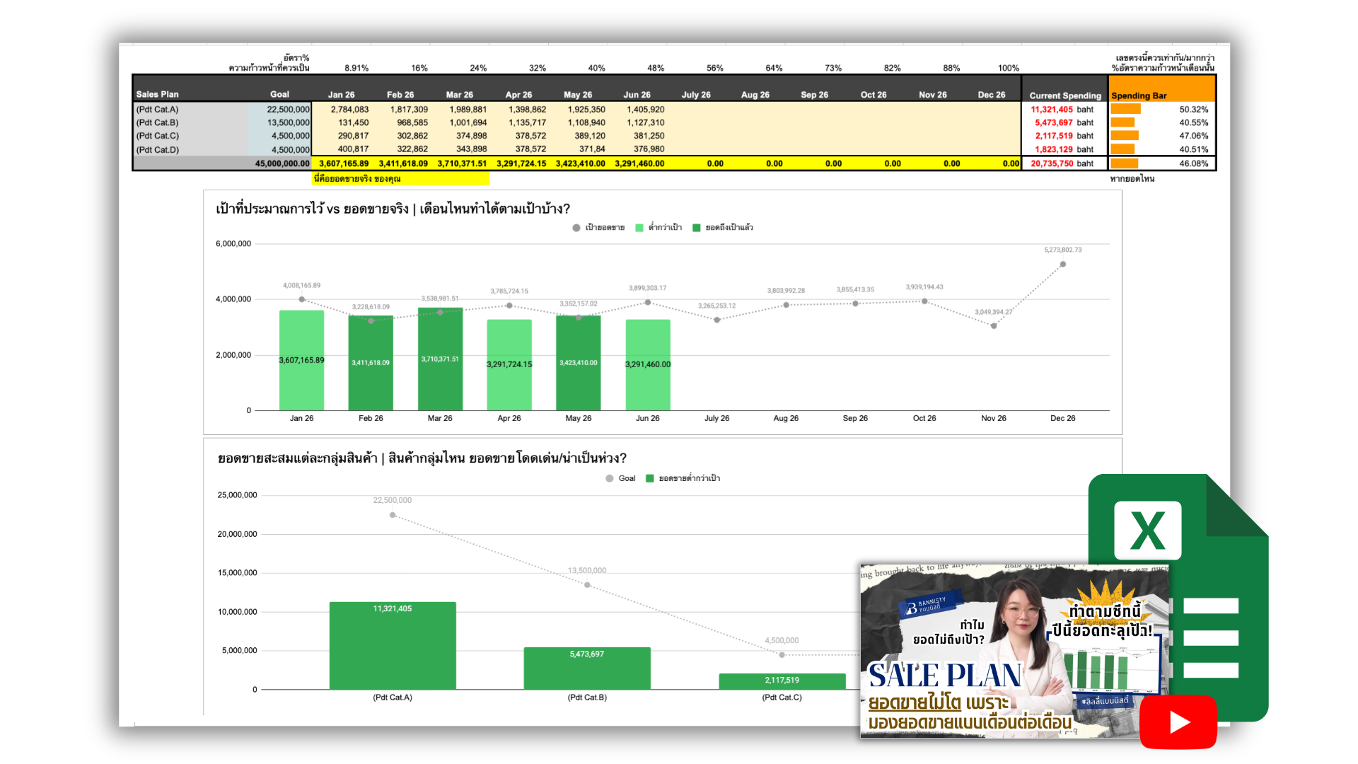 Sales Plan