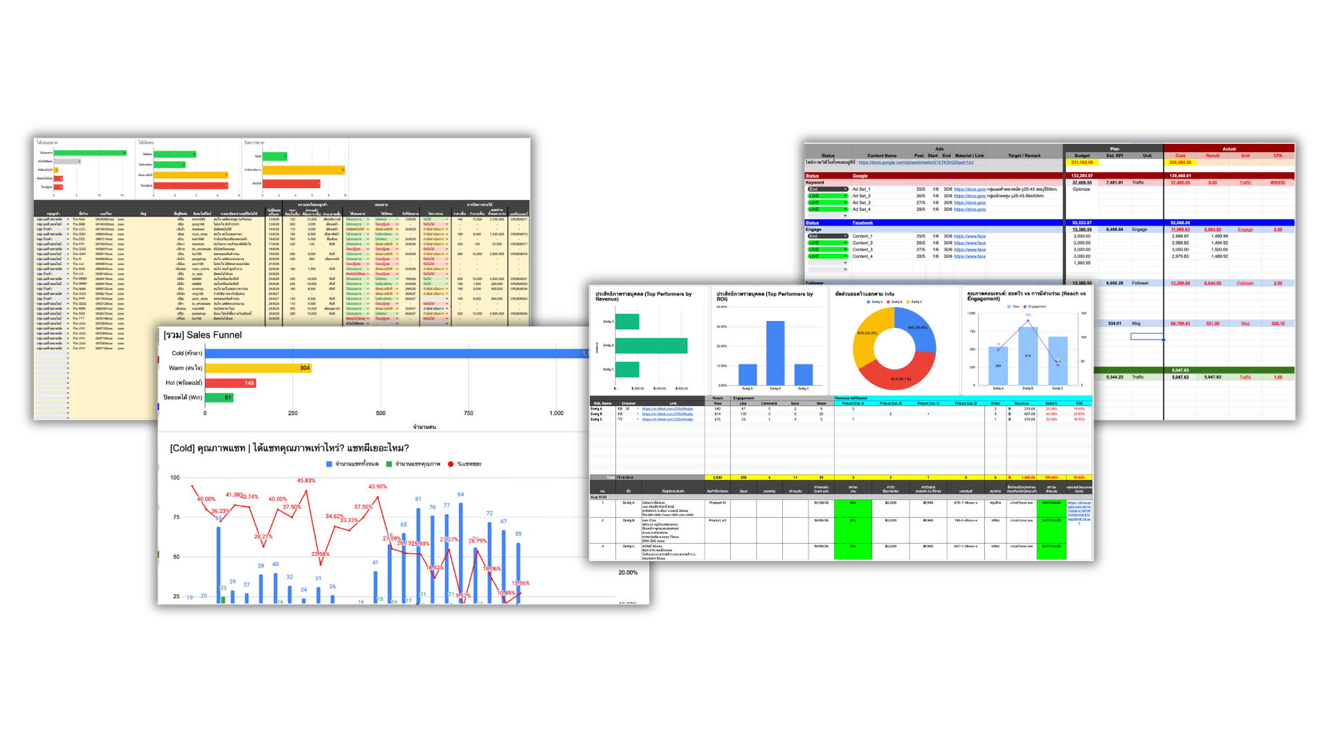 Execution & Performance
